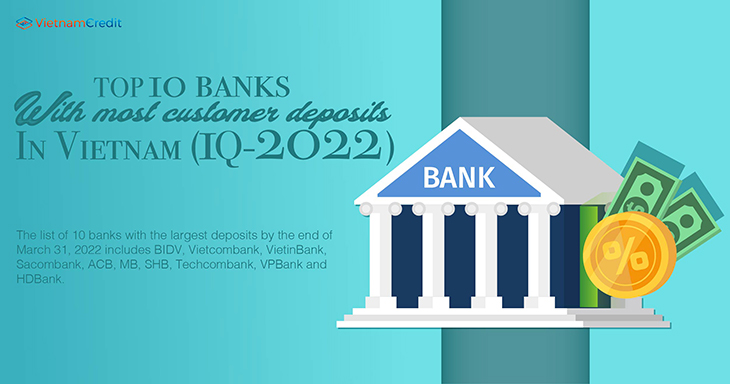 TOP 10 banks with most customer deposits in Vietnam (1Q2022)